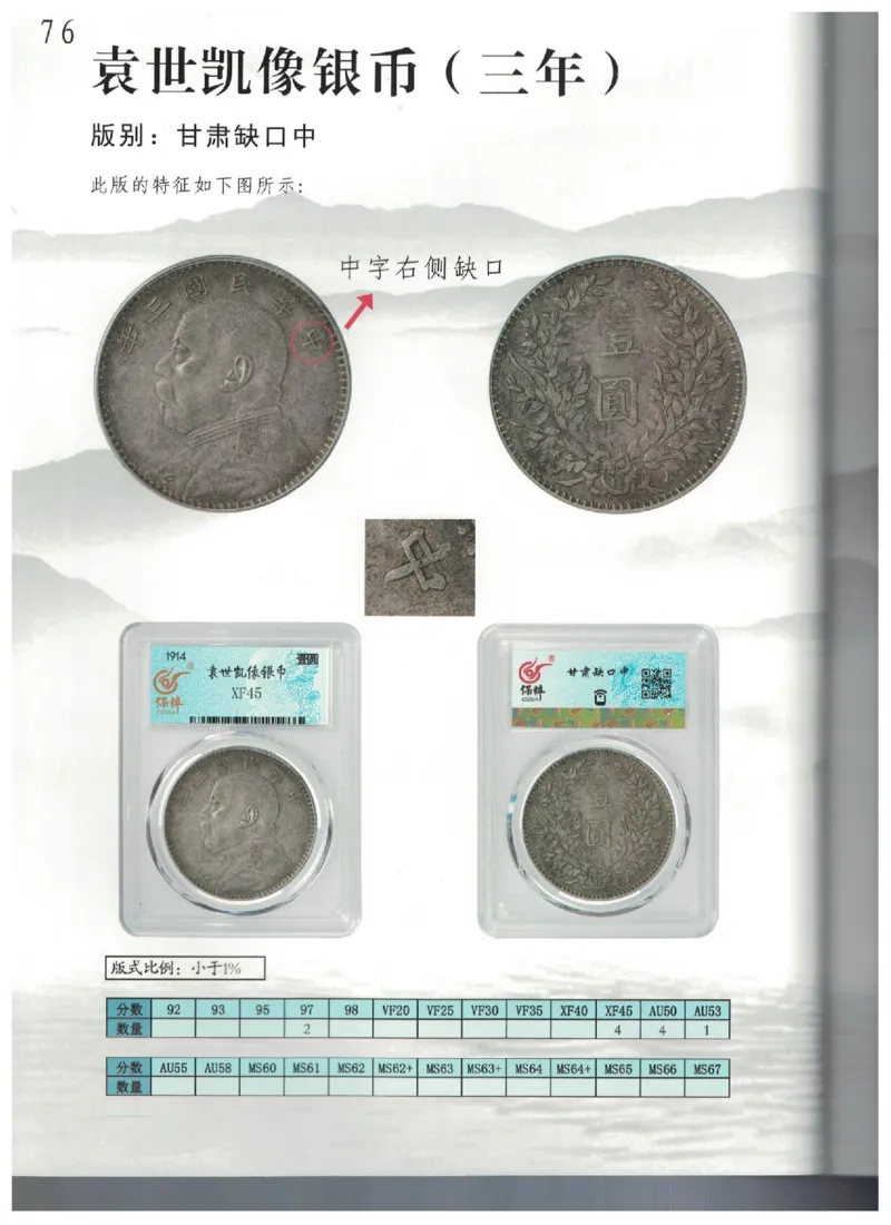 保粹《中国银币图录》_X017-奢侈品鉴定教程最新合集_5、寄卖行鉴定全套手册合集6套_银元古币鉴定资料