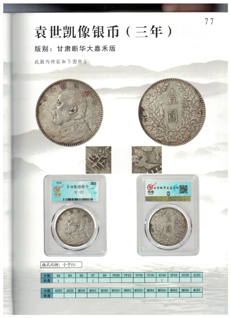 保粹《中国银币图录》_X017-奢侈品鉴定教程最新合集_5、寄卖行鉴定全套手册合集6套_银元古币鉴定资料