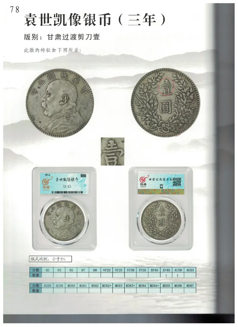 保粹《中国银币图录》_X017-奢侈品鉴定教程最新合集_5、寄卖行鉴定全套手册合集6套_银元古币鉴定资料