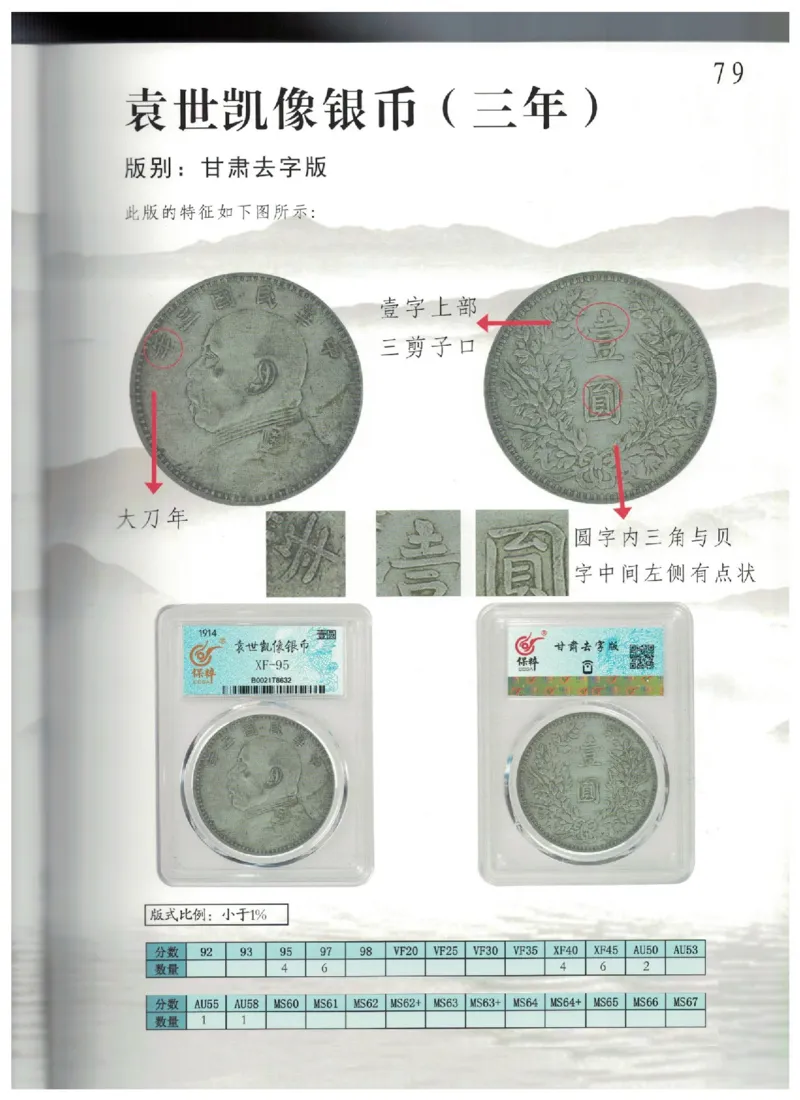 保粹《中国银币图录》_X017-奢侈品鉴定教程最新合集_5、寄卖行鉴定全套手册合集6套_银元古币鉴定资料