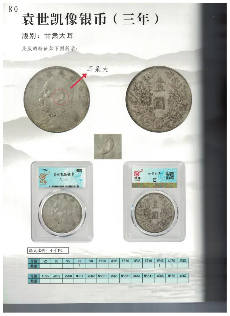 保粹《中国银币图录》_X017-奢侈品鉴定教程最新合集_5、寄卖行鉴定全套手册合集6套_银元古币鉴定资料