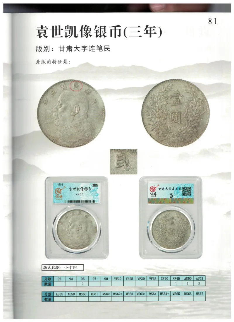 保粹《中国银币图录》_X017-奢侈品鉴定教程最新合集_5、寄卖行鉴定全套手册合集6套_银元古币鉴定资料
