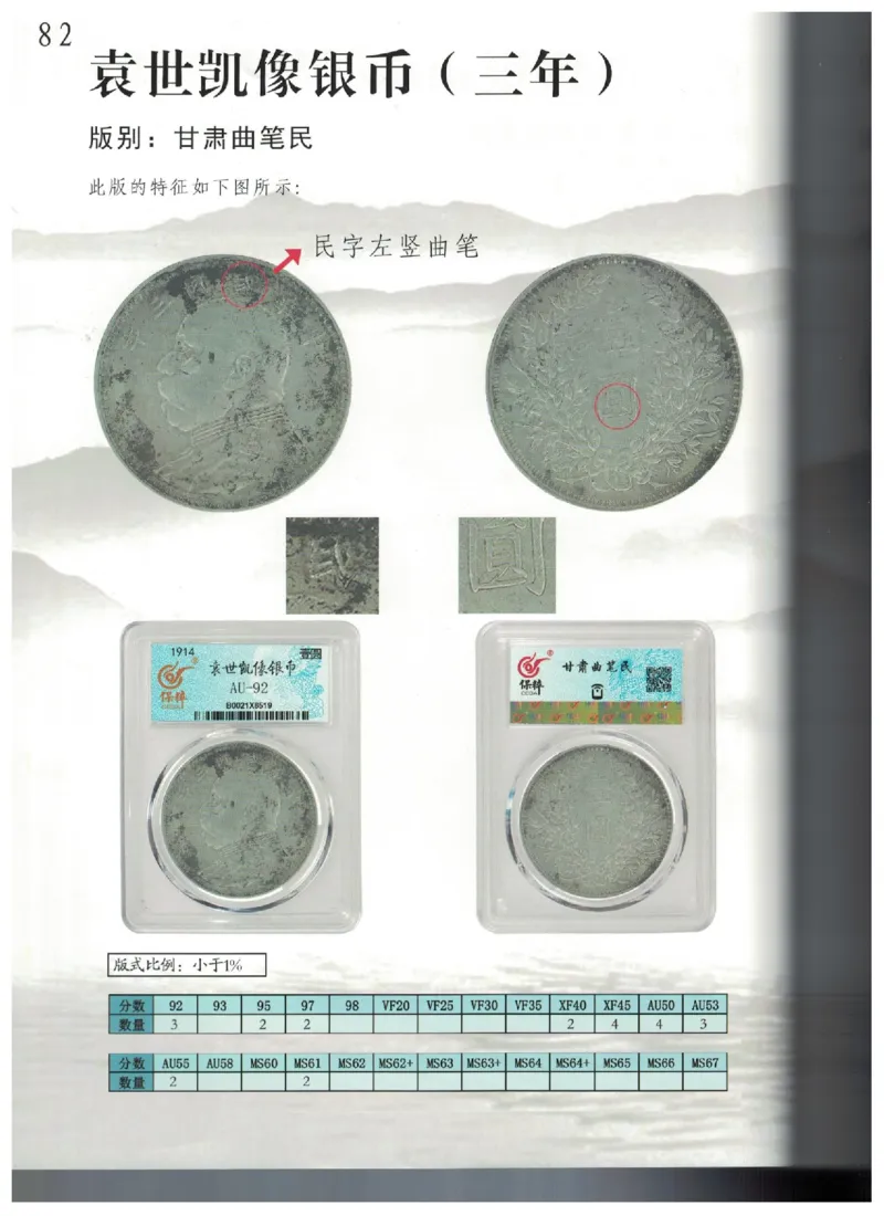 保粹《中国银币图录》_X017-奢侈品鉴定教程最新合集_5、寄卖行鉴定全套手册合集6套_银元古币鉴定资料