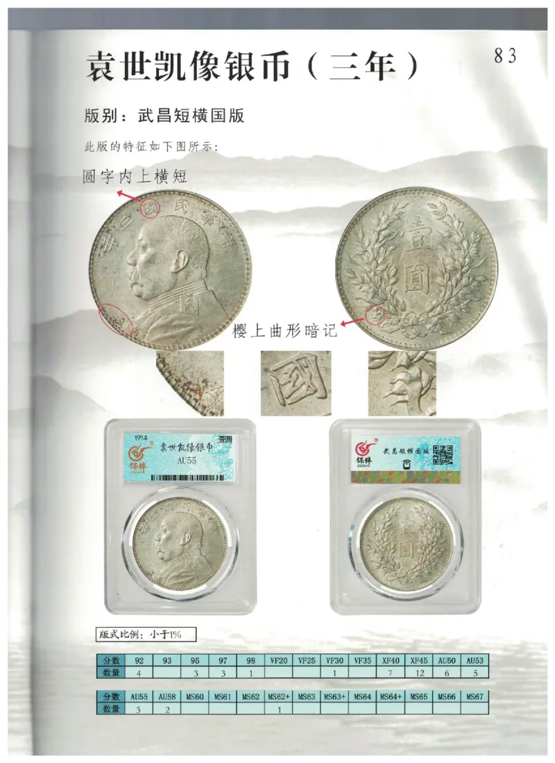 保粹《中国银币图录》_X017-奢侈品鉴定教程最新合集_5、寄卖行鉴定全套手册合集6套_银元古币鉴定资料