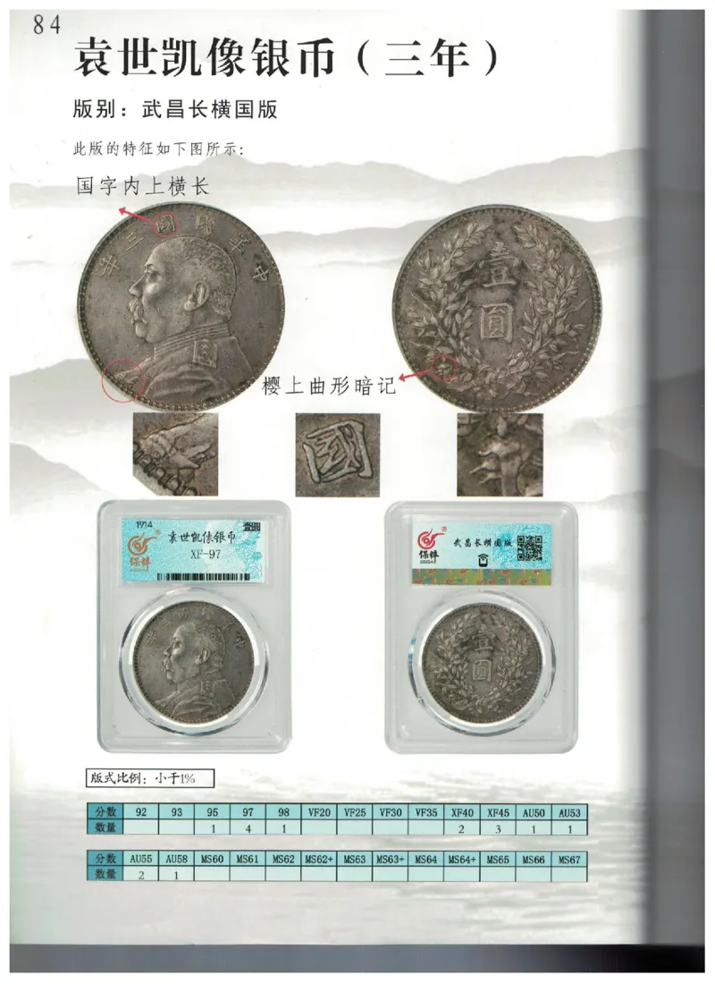 保粹《中国银币图录》_X017-奢侈品鉴定教程最新合集_5、寄卖行鉴定全套手册合集6套_银元古币鉴定资料