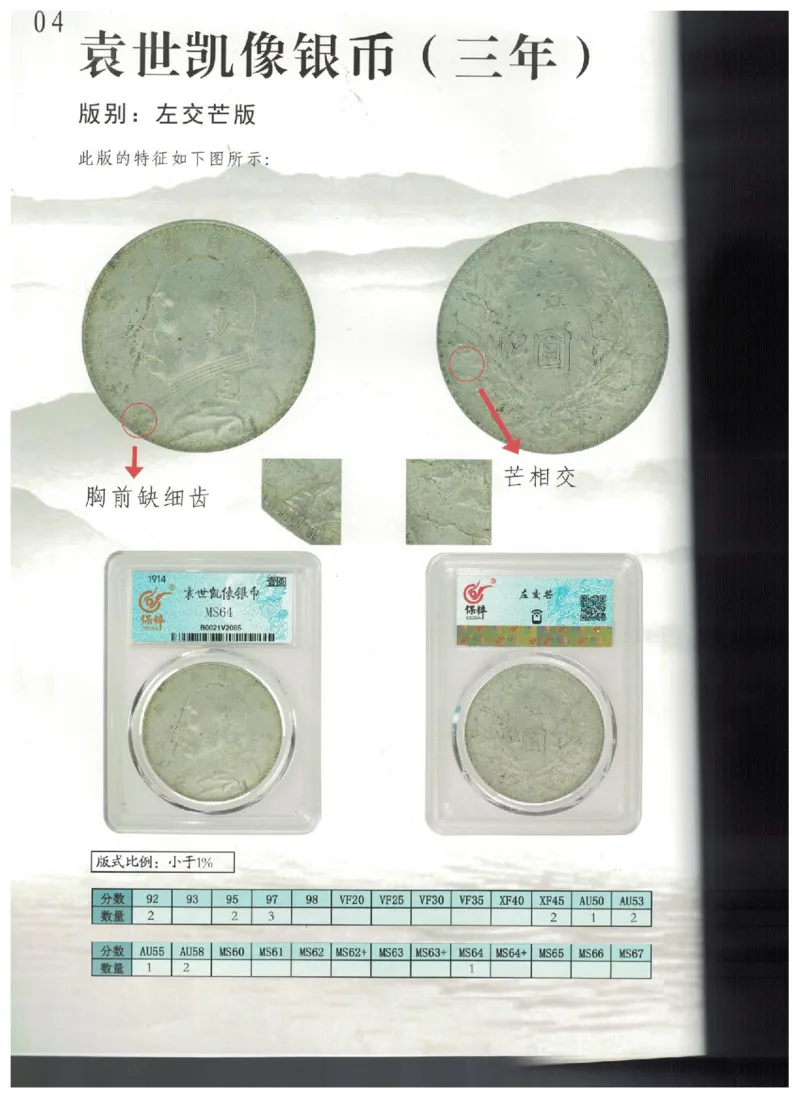 保粹《中国银币图录》_X017-奢侈品鉴定教程最新合集_5、寄卖行鉴定全套手册合集6套_银元古币鉴定资料