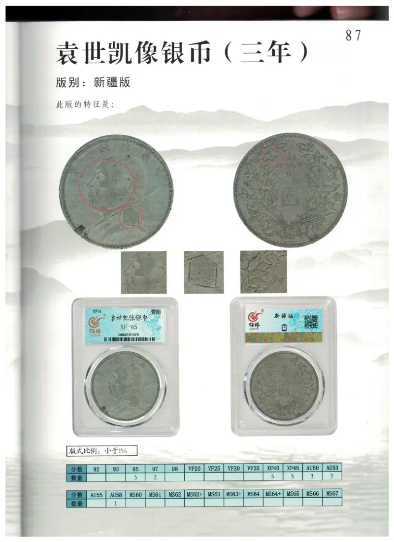 保粹《中国银币图录》_X017-奢侈品鉴定教程最新合集_5、寄卖行鉴定全套手册合集6套_银元古币鉴定资料