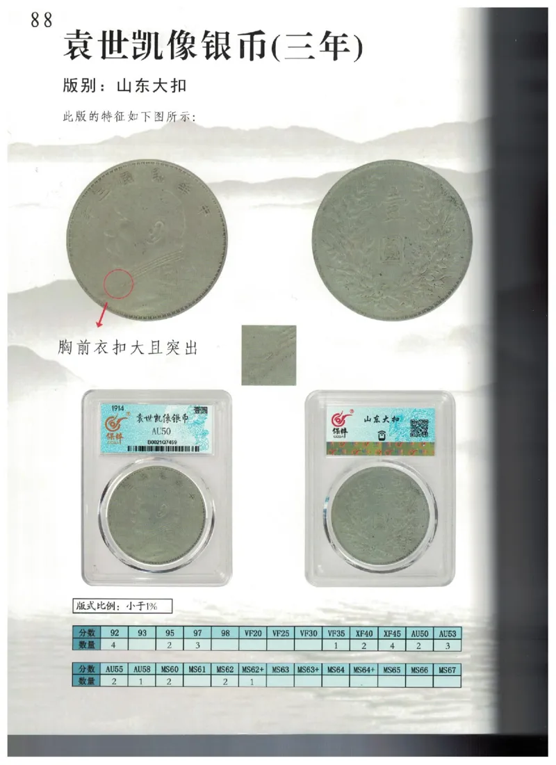 保粹《中国银币图录》_X017-奢侈品鉴定教程最新合集_5、寄卖行鉴定全套手册合集6套_银元古币鉴定资料
