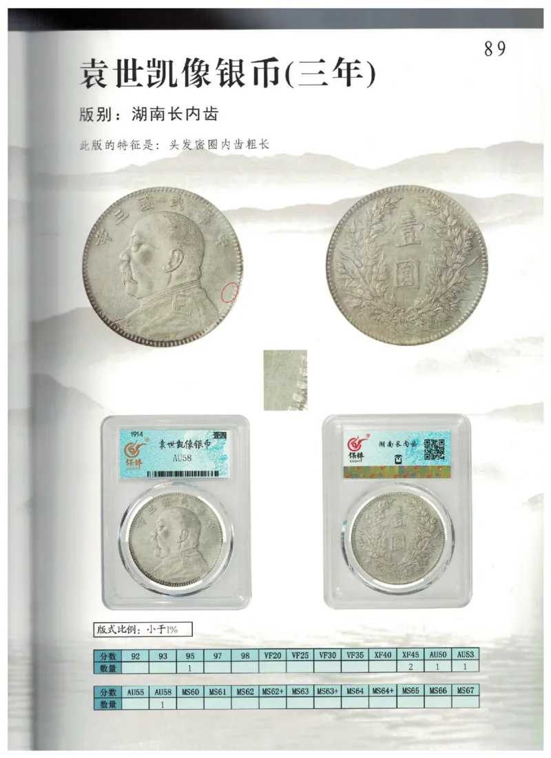 保粹《中国银币图录》_X017-奢侈品鉴定教程最新合集_5、寄卖行鉴定全套手册合集6套_银元古币鉴定资料