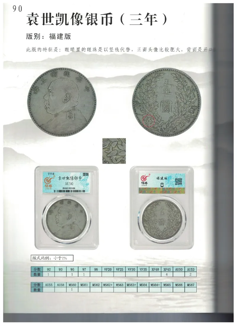 保粹《中国银币图录》_X017-奢侈品鉴定教程最新合集_5、寄卖行鉴定全套手册合集6套_银元古币鉴定资料