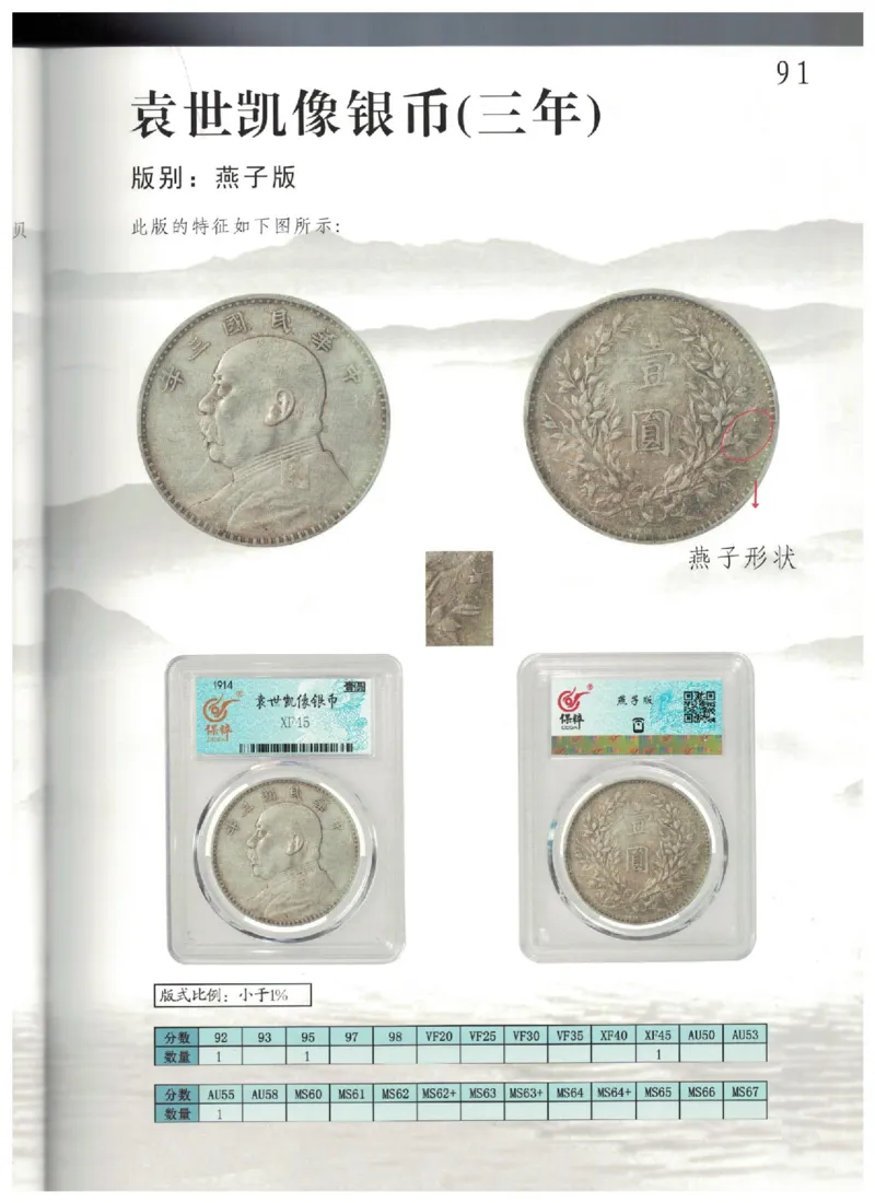 保粹《中国银币图录》_X017-奢侈品鉴定教程最新合集_5、寄卖行鉴定全套手册合集6套_银元古币鉴定资料