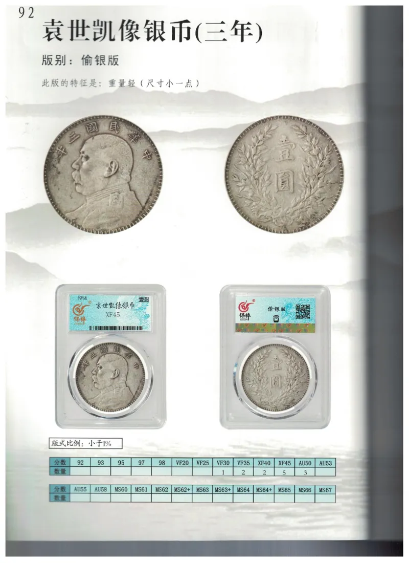 保粹《中国银币图录》_X017-奢侈品鉴定教程最新合集_5、寄卖行鉴定全套手册合集6套_银元古币鉴定资料