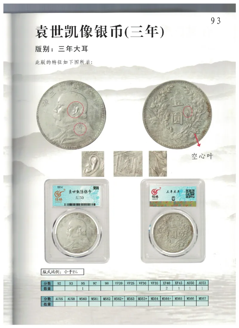 保粹《中国银币图录》_X017-奢侈品鉴定教程最新合集_5、寄卖行鉴定全套手册合集6套_银元古币鉴定资料