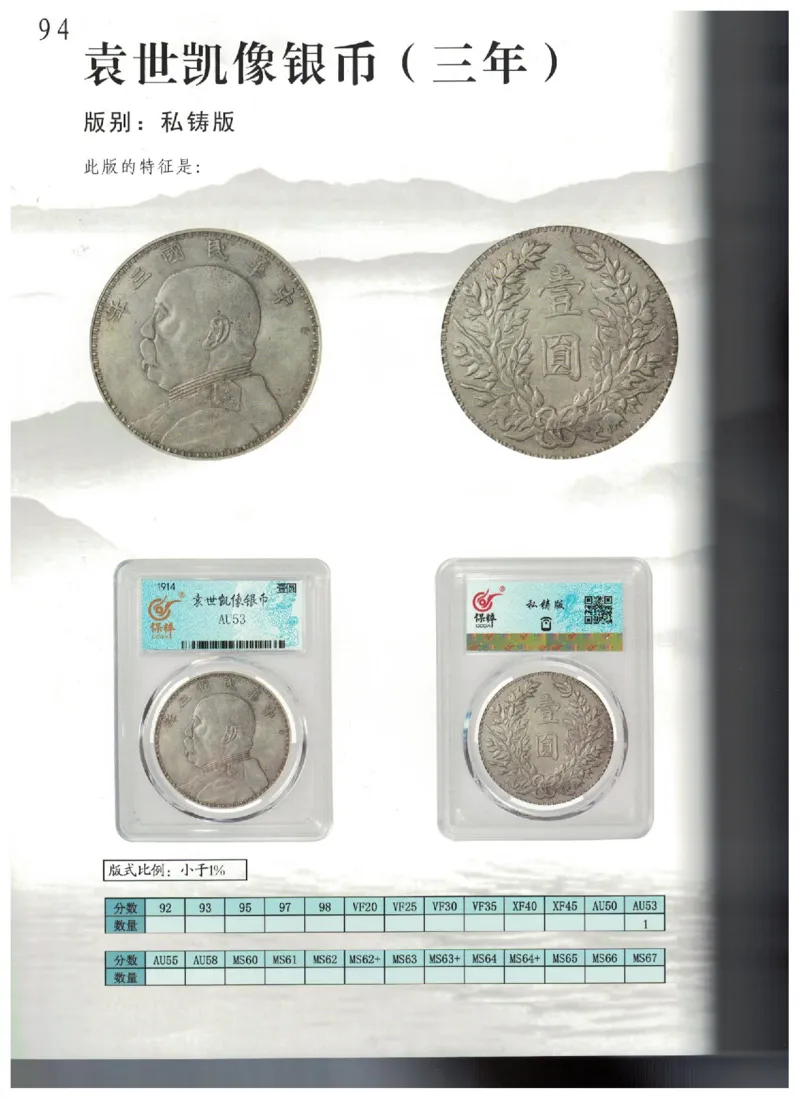 保粹《中国银币图录》_X017-奢侈品鉴定教程最新合集_5、寄卖行鉴定全套手册合集6套_银元古币鉴定资料