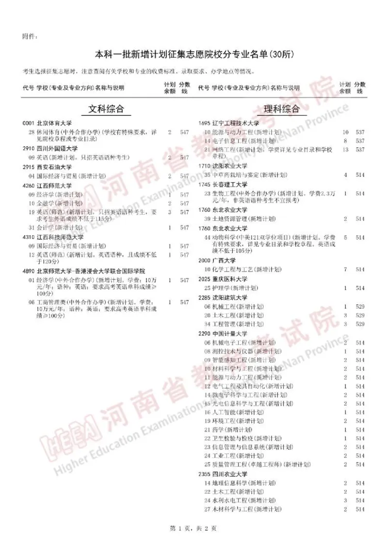 2023年河南本科一批新增计划征集志愿院校分专业名单30所（独家整理）_1.高考2025全国各省真题+答案_必看高考志愿填报价值2999_高考志愿填报_13-河南_河南17-23年