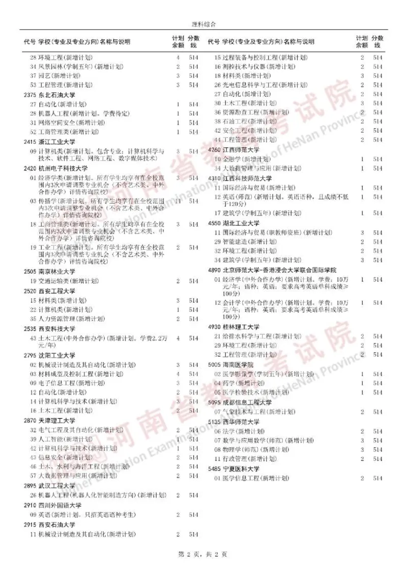 2023年河南本科一批新增计划征集志愿院校分专业名单30所（独家整理）_1.高考2025全国各省真题+答案_必看高考志愿填报价值2999_高考志愿填报_13-河南_河南17-23年