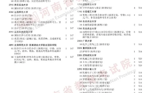 2023年河南本科一批新增计划征集志愿院校分专业名单30所（独家整理）_1.高考2025全国各省真题+答案_必看高考志愿填报价值2999_高考志愿填报_13-河南_河南17-23年