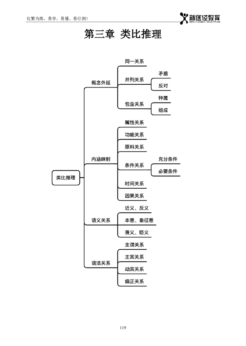 判断题册_26吉林考备考资料包_11省考刷题包_41行测3200题_题册