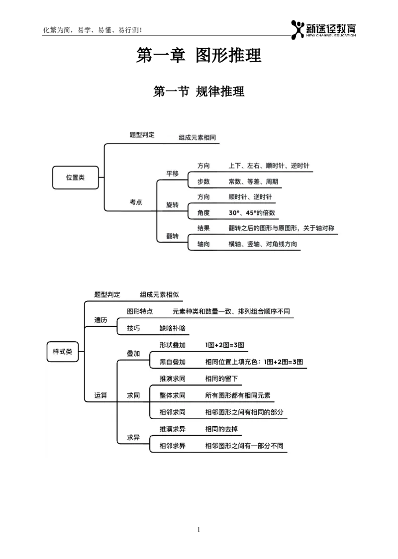 判断题册_26吉林考备考资料包_11省考刷题包_41行测3200题_题册