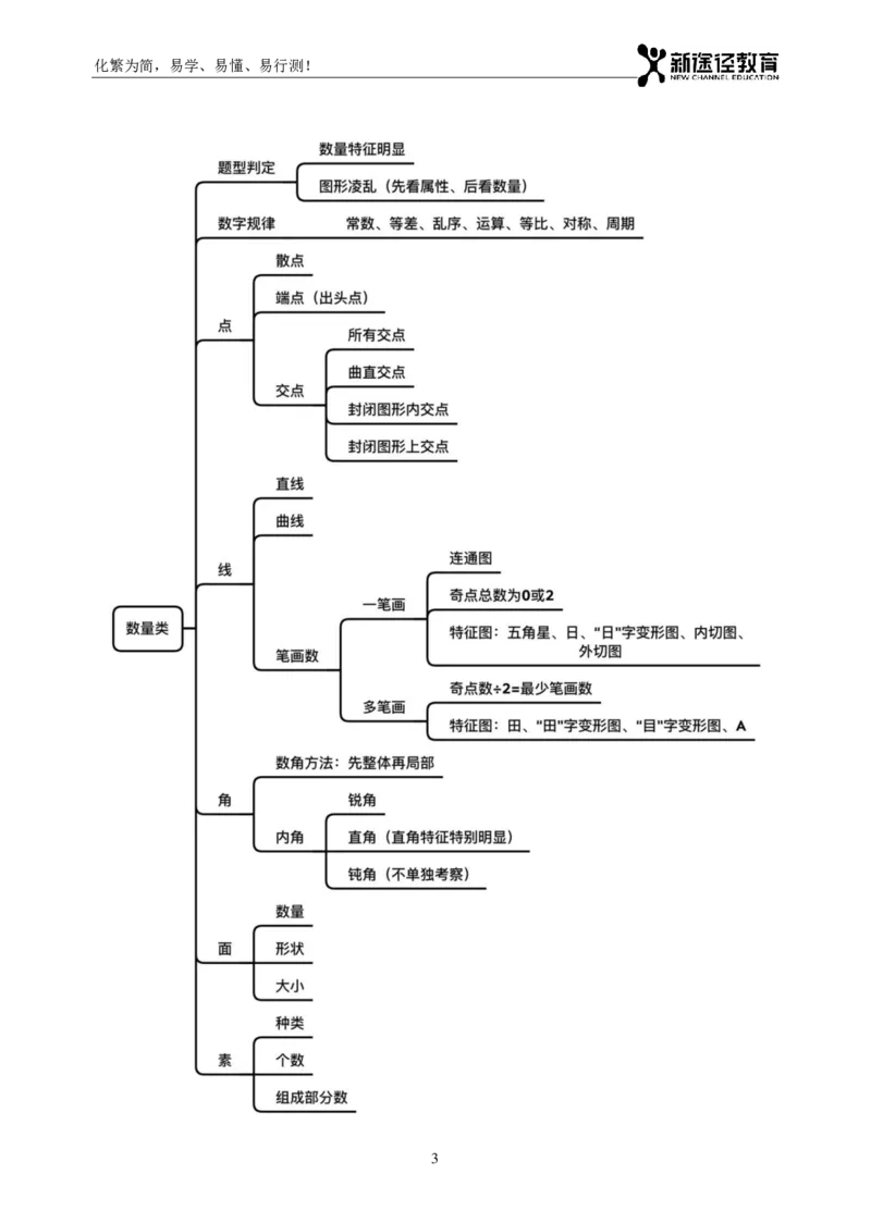 判断题册_26吉林考备考资料包_11省考刷题包_41行测3200题_题册