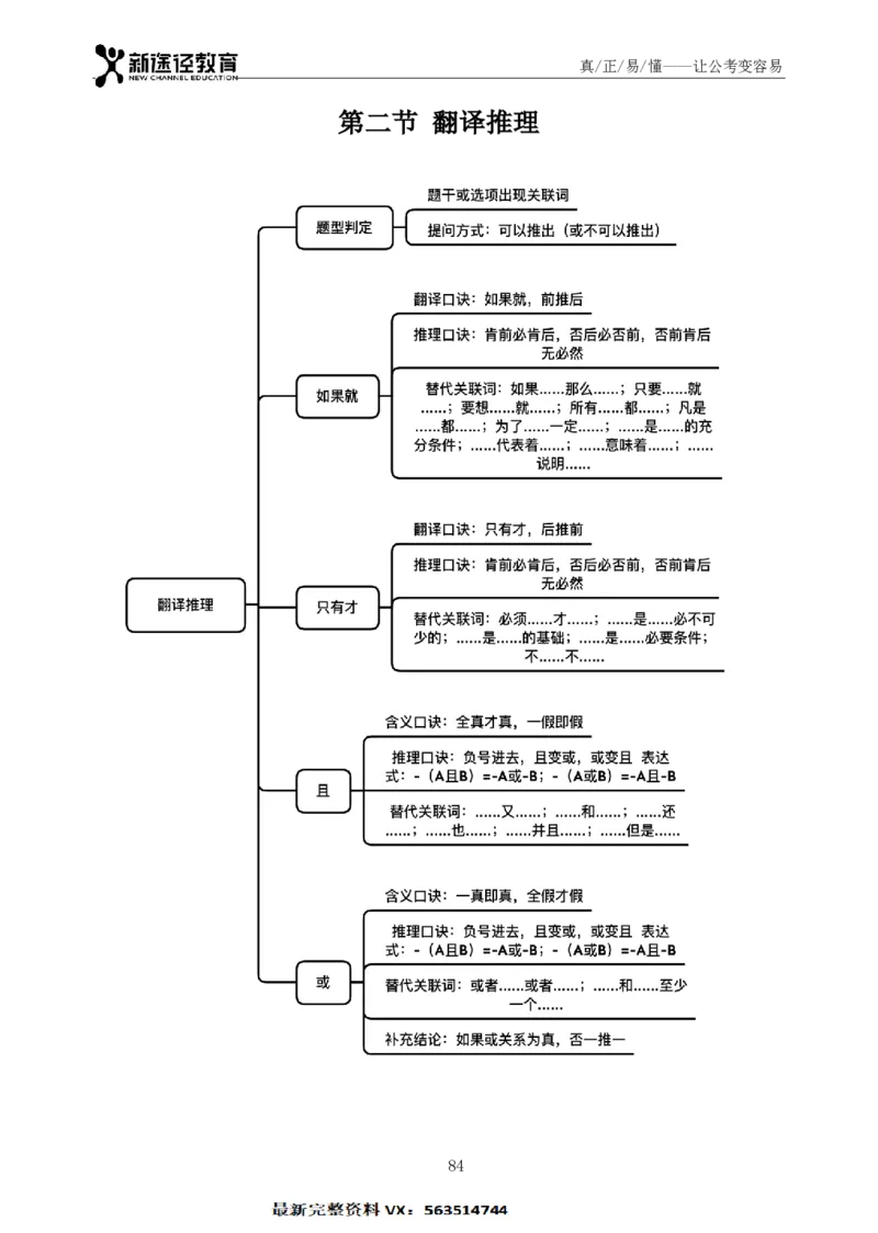 判断题册_26吉林考备考资料包_11省考刷题包_41行测3200题_题册