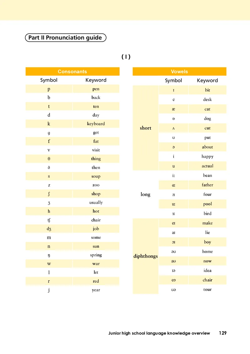 外研版英语必修第一册高清教材_4-教培资料-26年最新资料-同步更新_初中高中教资_03科三专项（进去保存报考的学科即可）_02科三专项（笔记真题思维导图教学设计版本二）