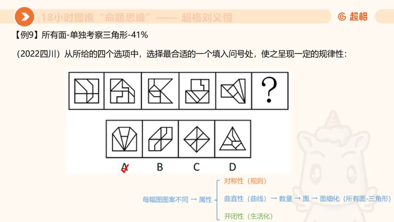 518小时图推命题思维_20240903232607_2026考公资料_（05）超格_行测申论2025超格合集(行测&申论&政治理论)_判断2025超格判断推理全家桶狂刷1000题_课件