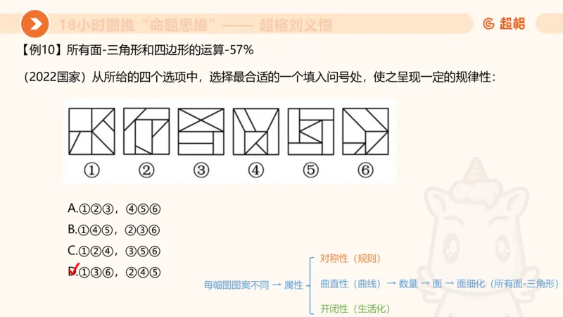 518小时图推命题思维_20240903232607_2026考公资料_（05）超格_行测申论2025超格合集(行测&申论&政治理论)_判断2025超格判断推理全家桶狂刷1000题_课件