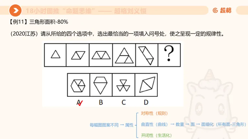 518小时图推命题思维_20240903232607_2026考公资料_（05）超格_行测申论2025超格合集(行测&申论&政治理论)_判断2025超格判断推理全家桶狂刷1000题_课件