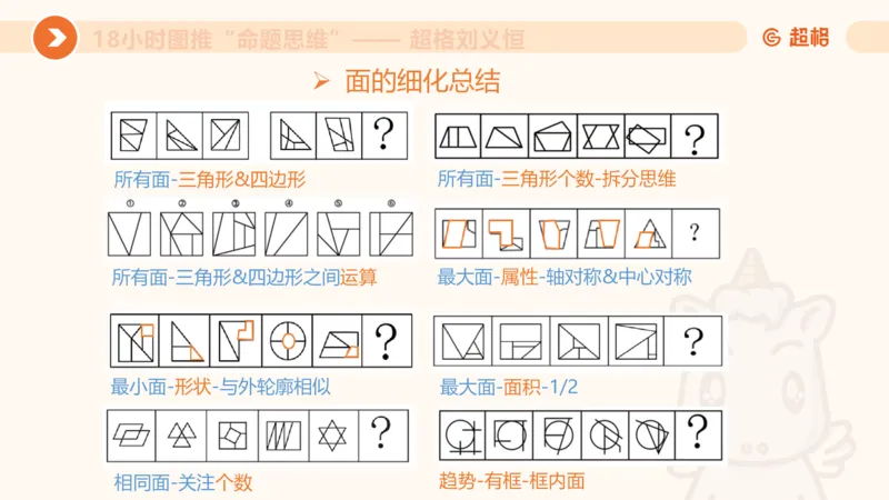 518小时图推命题思维_20240903232607_2026考公资料_（05）超格_行测申论2025超格合集(行测&申论&政治理论)_判断2025超格判断推理全家桶狂刷1000题_课件