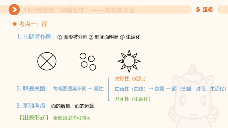 518小时图推命题思维_20240903232607_2026考公资料_（05）超格_行测申论2025超格合集(行测&申论&政治理论)_判断2025超格判断推理全家桶狂刷1000题_课件