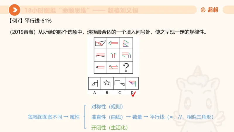 518小时图推命题思维_20240903232607_2026考公资料_（05）超格_行测申论2025超格合集(行测&申论&政治理论)_判断2025超格判断推理全家桶狂刷1000题_课件