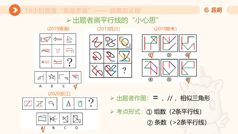 518小时图推命题思维_20240903232607_2026考公资料_（05）超格_行测申论2025超格合集(行测&申论&政治理论)_判断2025超格判断推理全家桶狂刷1000题_课件