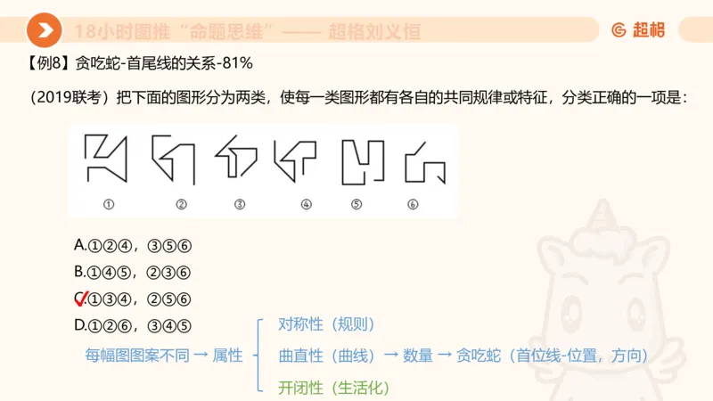 518小时图推命题思维_20240903232607_2026考公资料_（05）超格_行测申论2025超格合集(行测&申论&政治理论)_判断2025超格判断推理全家桶狂刷1000题_课件