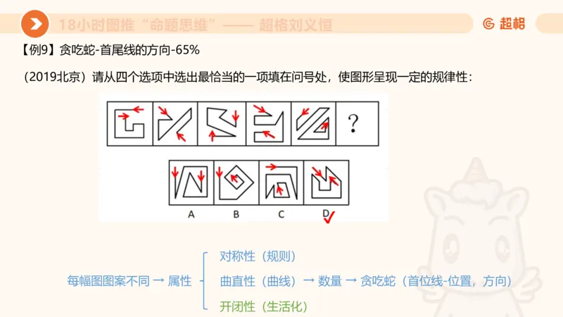 518小时图推命题思维_20240903232607_2026考公资料_（05）超格_行测申论2025超格合集(行测&申论&政治理论)_判断2025超格判断推理全家桶狂刷1000题_课件