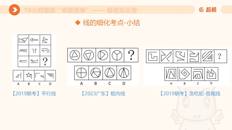 518小时图推命题思维_20240903232607_2026考公资料_（05）超格_行测申论2025超格合集(行测&申论&政治理论)_判断2025超格判断推理全家桶狂刷1000题_课件