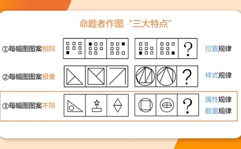 518小时图推命题思维_20240903232607_2026考公资料_（05）超格_行测申论2025超格合集(行测&申论&政治理论)_判断2025超格判断推理全家桶狂刷1000题_课件