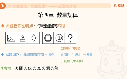 518小时图推命题思维_20240903232607_2026考公资料_（05）超格_行测申论2025超格合集(行测&申论&政治理论)_判断2025超格判断推理全家桶狂刷1000题_课件