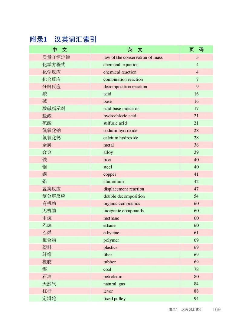 华师大9年级科学上册高清教材_4-教培资料-26年最新资料-同步更新_初中高中教资_03科三专项（进去保存报考的学科即可）_02科三专项（笔记真题思维导图教学设计版本二）