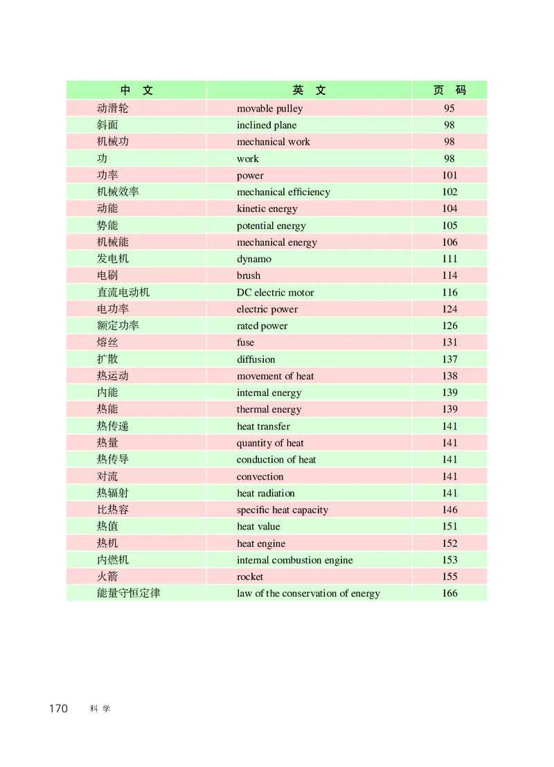 华师大9年级科学上册高清教材_4-教培资料-26年最新资料-同步更新_初中高中教资_03科三专项（进去保存报考的学科即可）_02科三专项（笔记真题思维导图教学设计版本二）