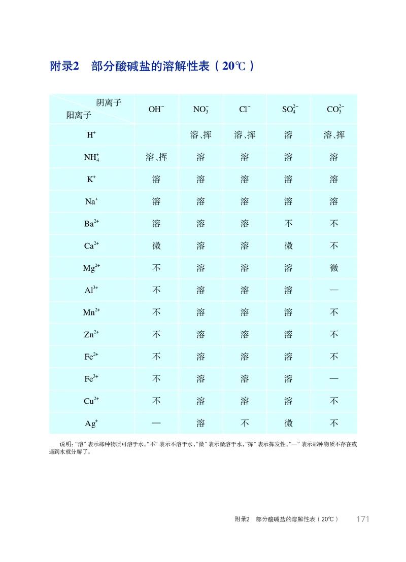 华师大9年级科学上册高清教材_4-教培资料-26年最新资料-同步更新_初中高中教资_03科三专项（进去保存报考的学科即可）_02科三专项（笔记真题思维导图教学设计版本二）