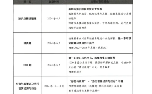 25肖秀荣1000题-试题册_2026考公资料_（49）政治理论合集_政治理论合集_2025考研政治pdf（笔记）_肖秀荣考研政治_25肖1000题PDF