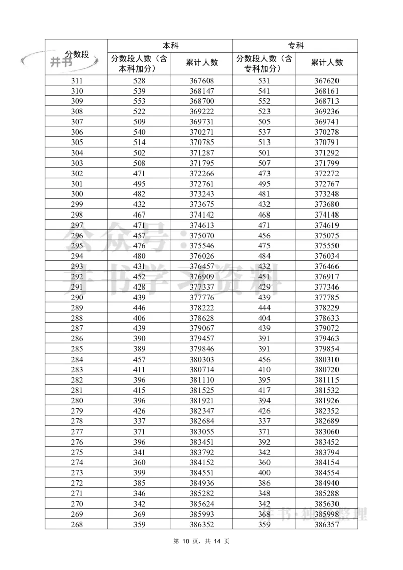 2022物理一分一段（独家整理）_1.高考2025全国各省真题+答案_必看高考志愿填报价值2999_高考志愿填报_08-广东_广东高考志愿数据-17-23年_广东省_其他资料_2022