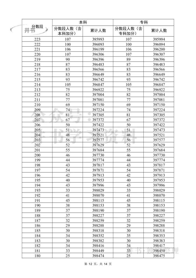 2022物理一分一段（独家整理）_1.高考2025全国各省真题+答案_必看高考志愿填报价值2999_高考志愿填报_08-广东_广东高考志愿数据-17-23年_广东省_其他资料_2022