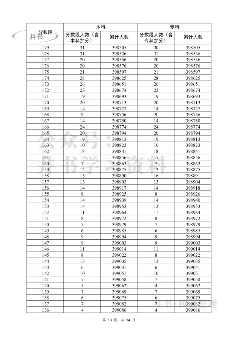 2022物理一分一段（独家整理）_1.高考2025全国各省真题+答案_必看高考志愿填报价值2999_高考志愿填报_08-广东_广东高考志愿数据-17-23年_广东省_其他资料_2022