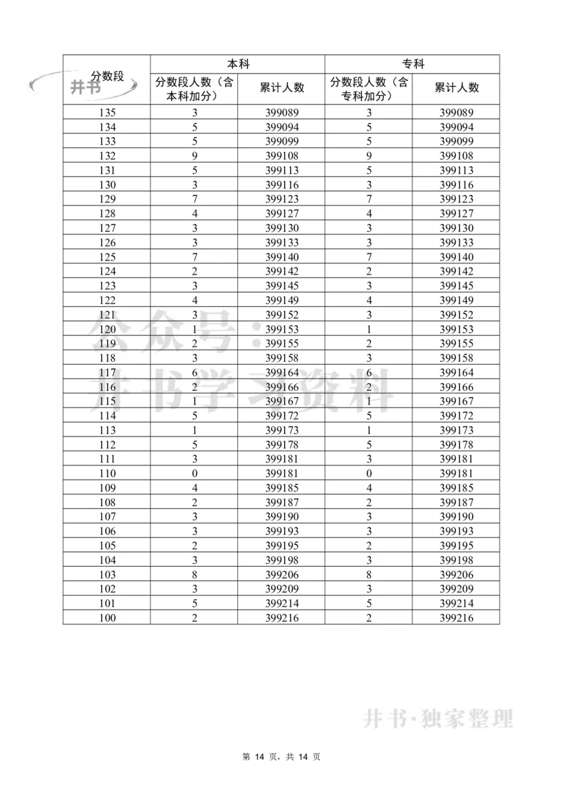 2022物理一分一段（独家整理）_1.高考2025全国各省真题+答案_必看高考志愿填报价值2999_高考志愿填报_08-广东_广东高考志愿数据-17-23年_广东省_其他资料_2022