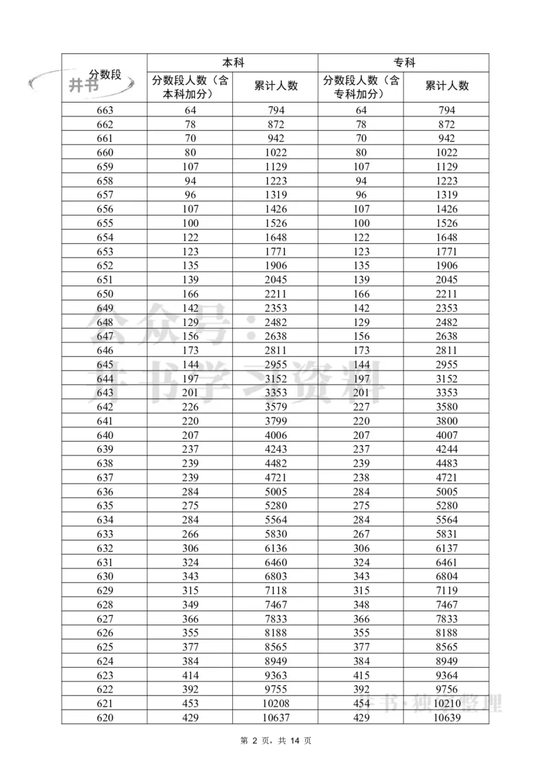 2022物理一分一段（独家整理）_1.高考2025全国各省真题+答案_必看高考志愿填报价值2999_高考志愿填报_08-广东_广东高考志愿数据-17-23年_广东省_其他资料_2022