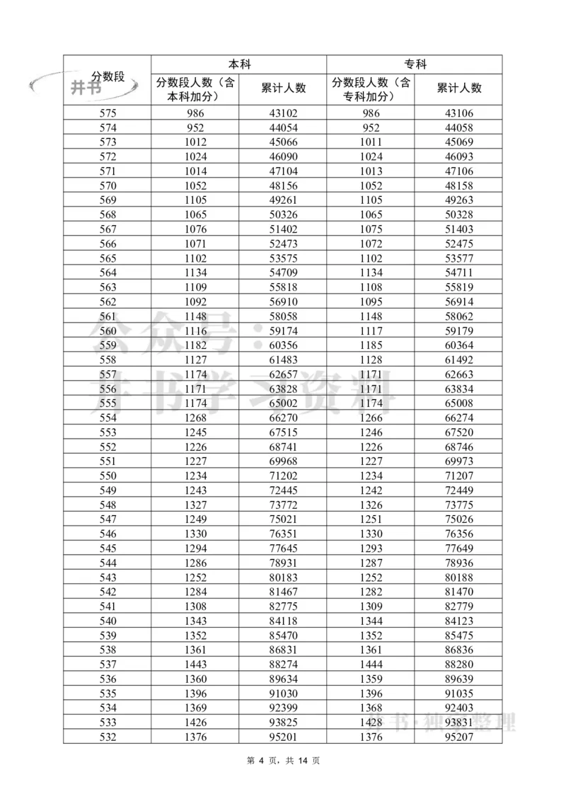 2022物理一分一段（独家整理）_1.高考2025全国各省真题+答案_必看高考志愿填报价值2999_高考志愿填报_08-广东_广东高考志愿数据-17-23年_广东省_其他资料_2022