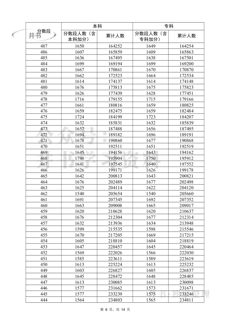 2022物理一分一段（独家整理）_1.高考2025全国各省真题+答案_必看高考志愿填报价值2999_高考志愿填报_08-广东_广东高考志愿数据-17-23年_广东省_其他资料_2022