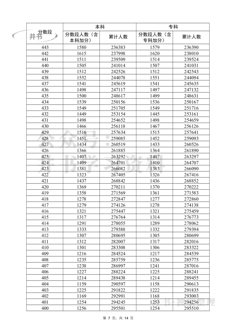 2022物理一分一段（独家整理）_1.高考2025全国各省真题+答案_必看高考志愿填报价值2999_高考志愿填报_08-广东_广东高考志愿数据-17-23年_广东省_其他资料_2022
